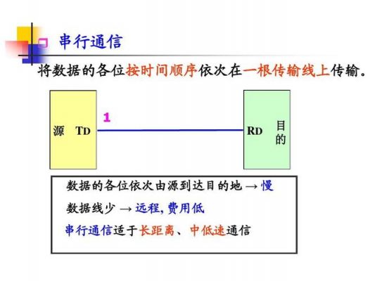 总线传输的并行通讯(总线串行传输与并行传输的区别)-图2 总线传输的并行通讯(总线串行传输与并行传输的区别)-图2