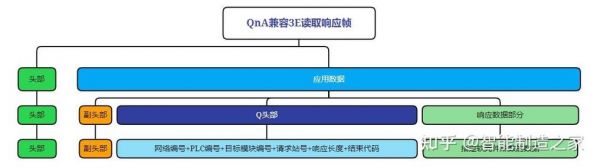 充电协议多帧传输报文（多协议闪充）-图2