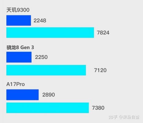 单核跑分最高的手机cpu的简单介绍-图3 单核跑分最高的手机cpu的简单介绍-图3