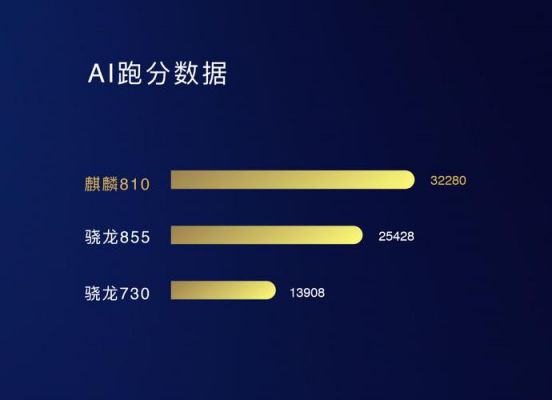 设备AI跑分的简单介绍