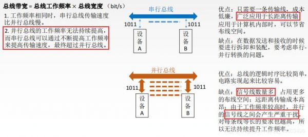 传输总线地址总线(总线传输周期是啥)-图3 传输总线地址总线(总线传输周期是啥)-图3