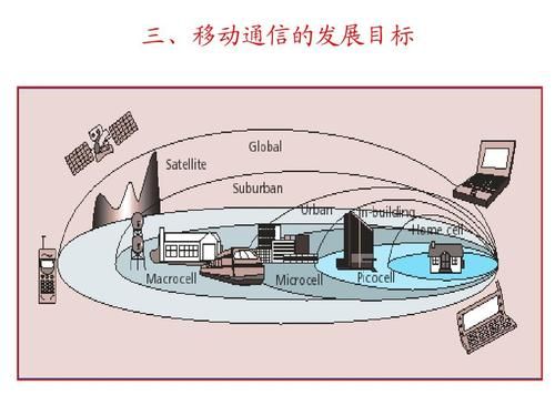 移动通信业务传输原理(移动通信传输技术)-图1 移动通信业务传输原理(移动通信传输技术)-图1