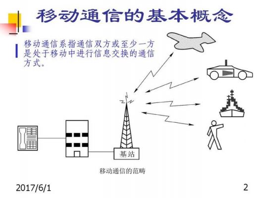 移动通信业务传输原理(移动通信传输技术)-图3 移动通信业务传输原理(移动通信传输技术)-图3