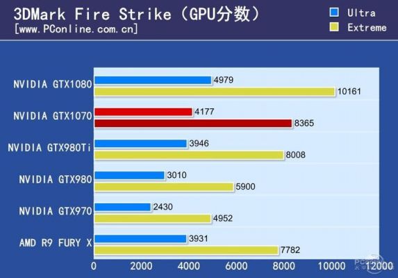 包含980ti古墓10跑分的词条-图2 包含980ti古墓10跑分的词条-图2