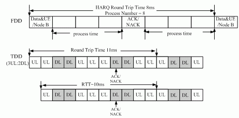 LTE上行传输预编码(lte上行harq)-图2 LTE上行传输预编码(lte上行harq)-图2