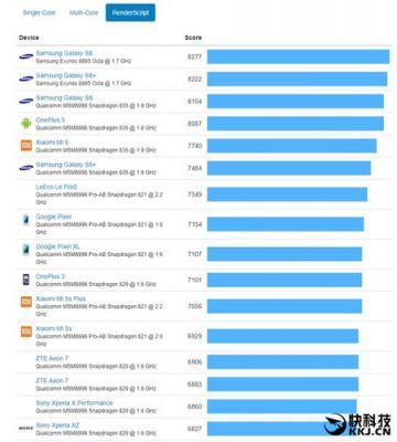关于a8a11跑分的信息-图2 关于a8a11跑分的信息-图2