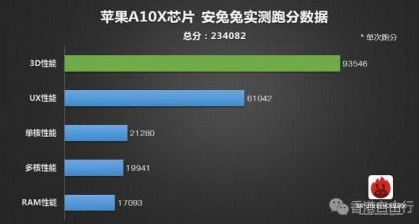 关于a8a11跑分的信息-图3 关于a8a11跑分的信息-图3