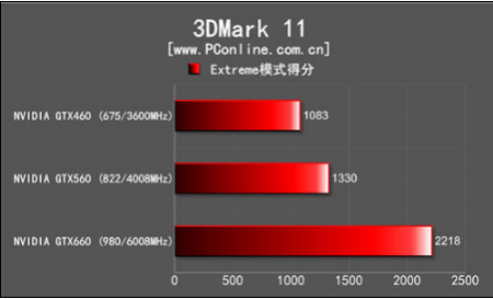 关于鲁大师跑分显卡红色?的信息-图3 关于鲁大师跑分显卡红色?的信息-图3