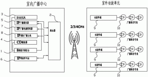 无线语音传输系统设计(无线语音传输系统设计方案)-图3 无线语音传输系统设计(无线语音传输系统设计方案)-图3