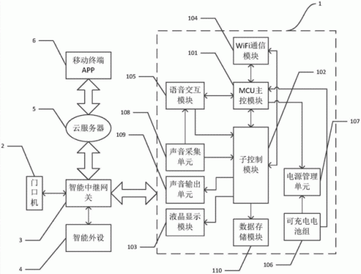 无线语音传输系统设计(无线语音传输系统设计方案)-图2 无线语音传输系统设计(无线语音传输系统设计方案)-图2