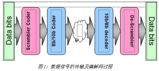 高速信号什么形式传输(高速信号由什么决定)-图2 高速信号什么形式传输(高速信号由什么决定)-图2