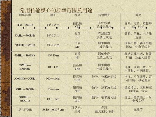 电台数据传输（电台数据传输功率检测方法有哪些）