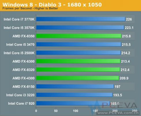 关于fx8320跑分的信息-图2 关于fx8320跑分的信息-图2
