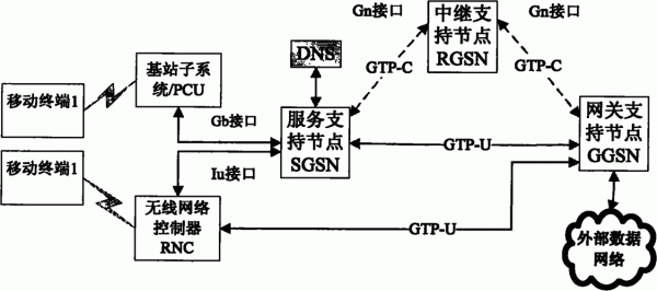 gtp传输（gtp传输文件到别的服务器）