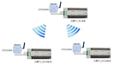 数据传输模块plc(数据传输模块有什么用)-图2 数据传输模块plc(数据传输模块有什么用)-图2
