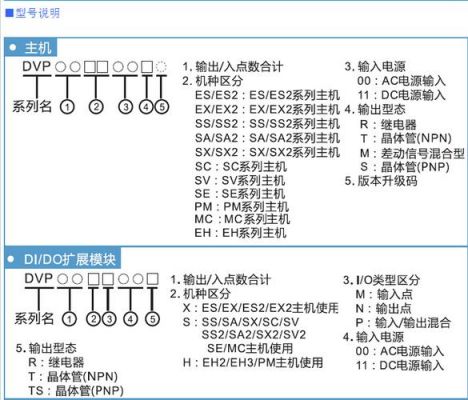 台达DVP程序传输(台达程序上传)-图2 台达DVP程序传输(台达程序上传)-图2