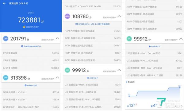 安兔兔跑分测多久的简单介绍-图2 安兔兔跑分测多久的简单介绍-图2