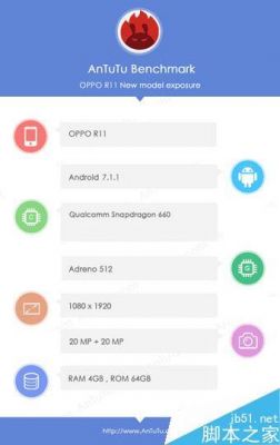 关于OPPOr11的跑分是多少的信息-图3 关于OPPOr11的跑分是多少的信息-图3