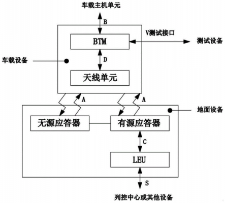 应答器传输系统(应答器传输系统框图)-图1 应答器传输系统(应答器传输系统框图)-图1