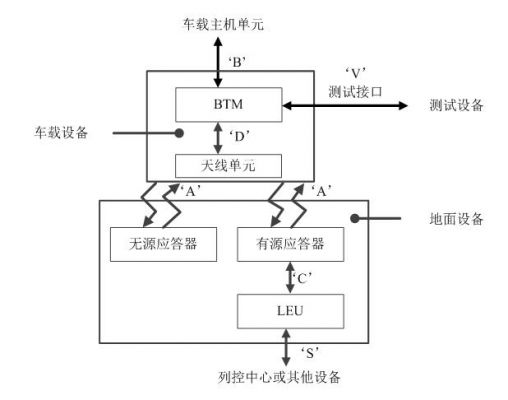 应答器传输系统(应答器传输系统框图)-图2 应答器传输系统(应答器传输系统框图)-图2