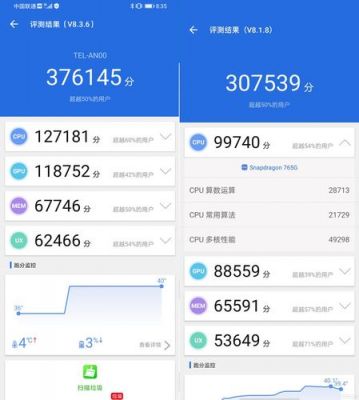 包含麒麟450跑分多少的词条