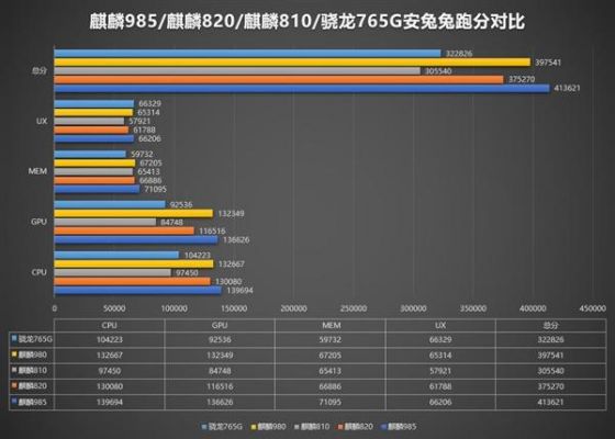 包含麒麟450跑分多少的词条-图3 包含麒麟450跑分多少的词条-图3