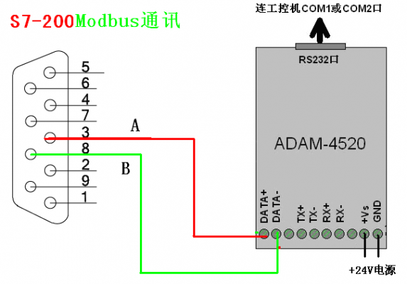 modbus传输文字（modbus能传小数吗）