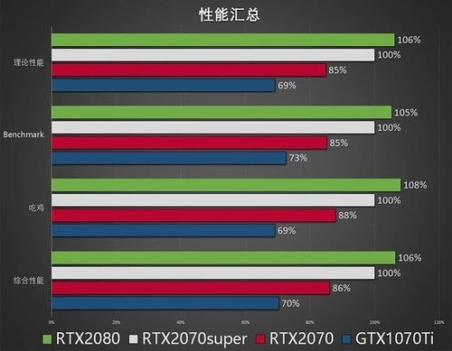 2080super跑分的简单介绍-图3 2080super跑分的简单介绍-图3