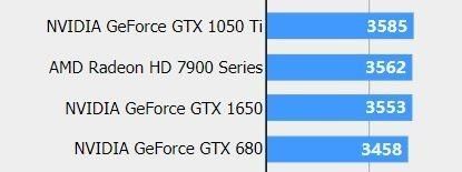 rx570跑分的简单介绍