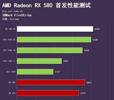 rx570跑分的简单介绍-图2 rx570跑分的简单介绍-图2