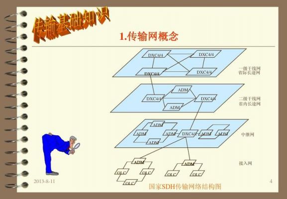 传输的基础知识(传输的概念)-图2 传输的基础知识(传输的概念)-图2