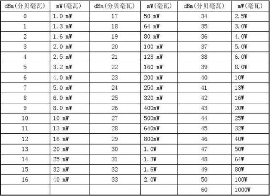 无线传输功率（无线传输功率计算）