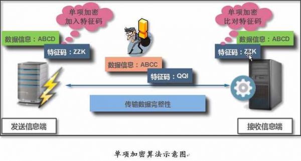 屏幕传输算法(屏幕传输算法是什么)-图1 屏幕传输算法(屏幕传输算法是什么)-图1