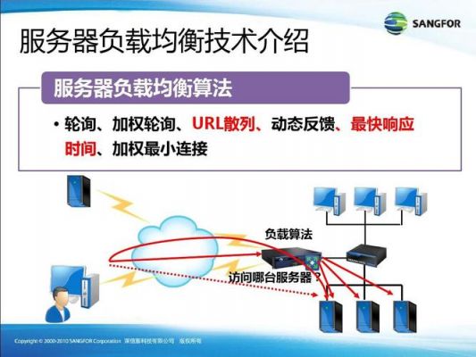 屏幕传输算法(屏幕传输算法是什么)-图2 屏幕传输算法(屏幕传输算法是什么)-图2