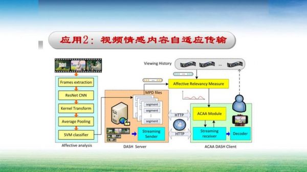 屏幕传输算法(屏幕传输算法是什么)-图3 屏幕传输算法(屏幕传输算法是什么)-图3