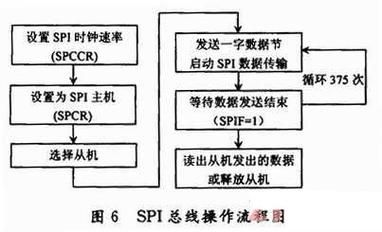 spi数据的传输（简述spi数据传输过程）-图2