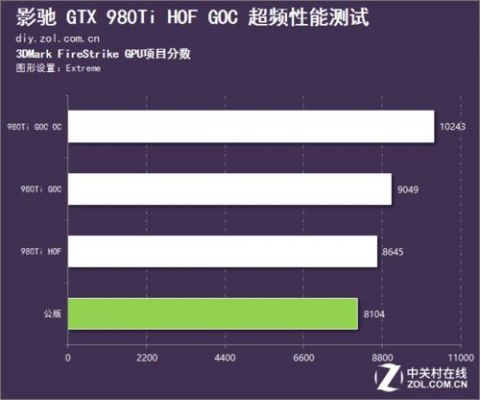 GTX980TI跑分多少的简单介绍-图2 GTX980TI跑分多少的简单介绍-图2