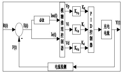 模糊控制电能传输（模糊控制电能传输的原因）