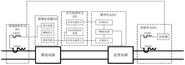 电力线传输芯片传输距离(电力线最高传输速率)-图3 电力线传输芯片传输距离(电力线最高传输速率)-图3
