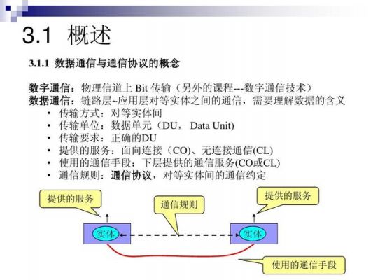 传输和通信的区别（传输协议和通信协议的区别）