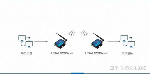 lora传输距离设置(lora433传输距离)-图2 lora传输距离设置(lora433传输距离)-图2
