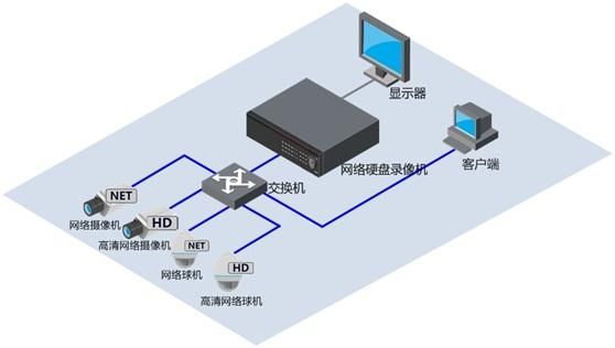 数字视频监控传输方案(数字监控传送器是干什么的)-图3 数字视频监控传输方案(数字监控传送器是干什么的)-图3