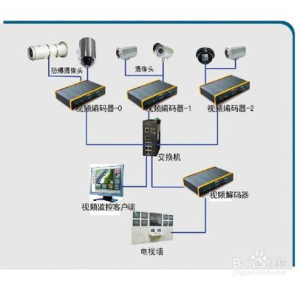 数字视频监控传输方案(数字监控传送器是干什么的)-图2 数字视频监控传输方案(数字监控传送器是干什么的)-图2