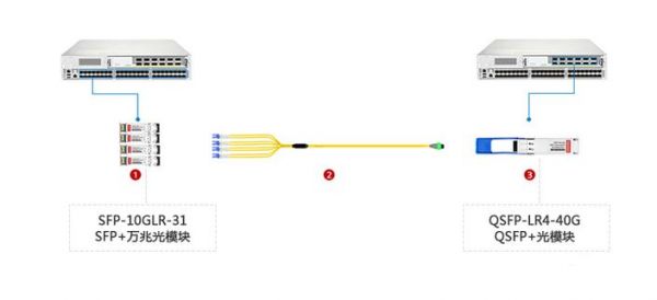 光传输模块怎样换(光模块传输距离怎么看)-图3 光传输模块怎样换(光模块传输距离怎么看)-图3