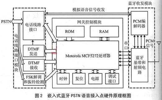 模拟信号蓝牙传输(蓝牙传输信号原理)-图2 模拟信号蓝牙传输(蓝牙传输信号原理)-图2