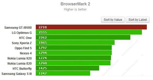 gt-i9500跑分的简单介绍-图2 gt-i9500跑分的简单介绍-图2