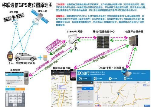 gps传输视频原理(gps传输视频原理图解)-图1 gps传输视频原理(gps传输视频原理图解)-图1