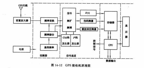 gps传输视频原理(gps传输视频原理图解)-图3 gps传输视频原理(gps传输视频原理图解)-图3