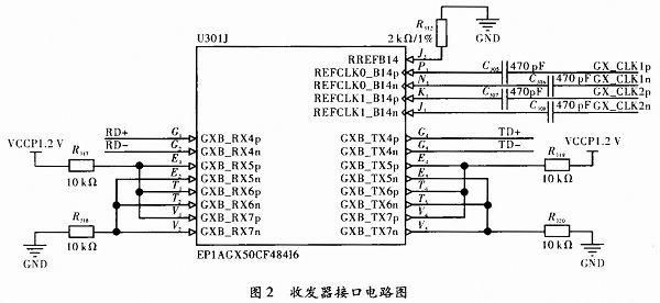 高速信号传输芯片大全(高速信号传输用串行还是并行)-图2 高速信号传输芯片大全(高速信号传输用串行还是并行)-图2