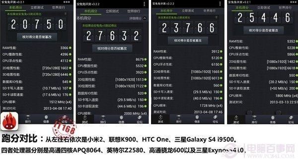 联想k900跑分评测的简单介绍-图3 联想k900跑分评测的简单介绍-图3